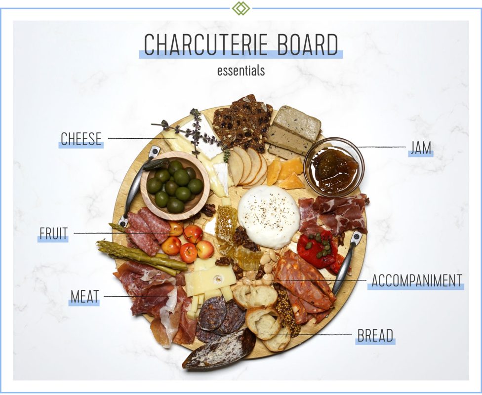 How To Build The Perfect Charcuterie Board